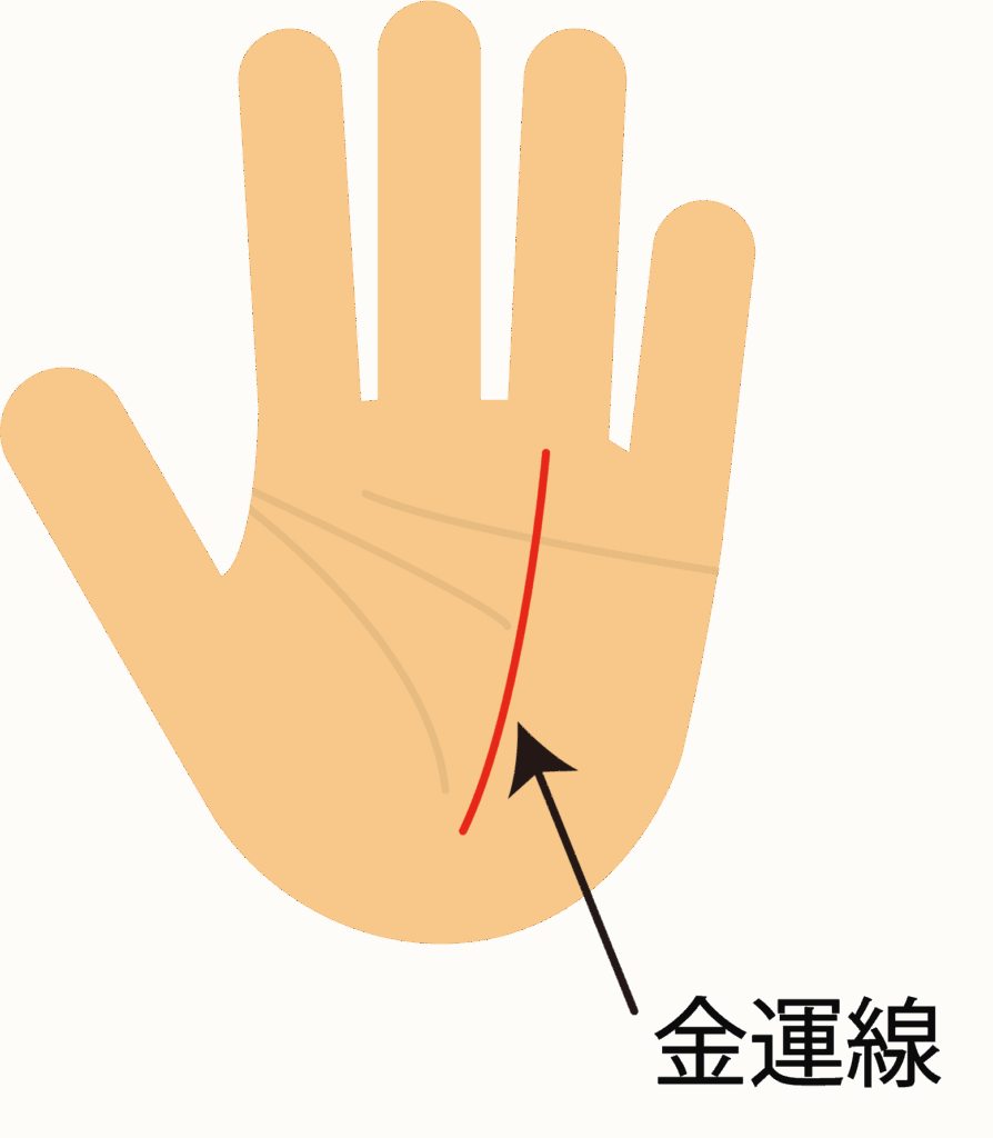 手相のイラスト1