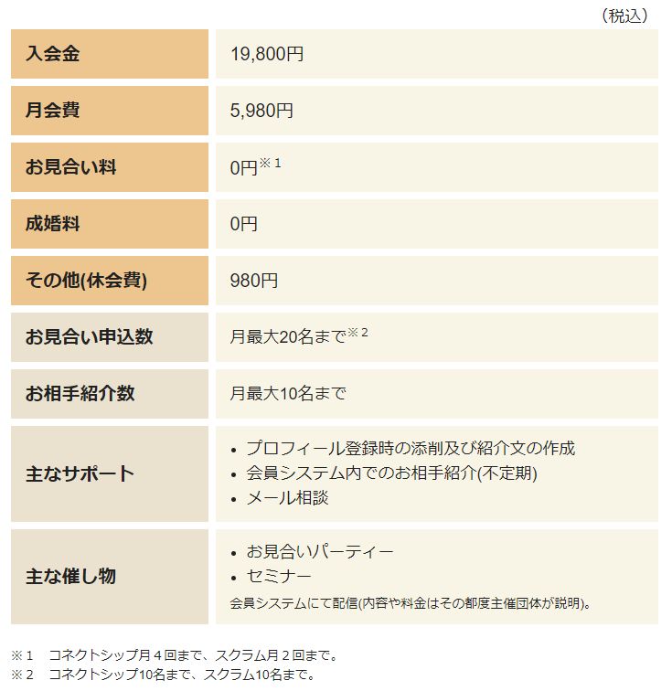 マリティア基本料金体系